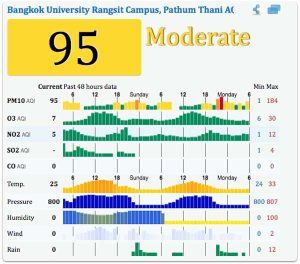 The Truth About Air Pollution in Thailand