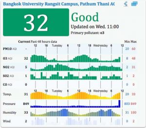 The Truth About Air Pollution in Thailand