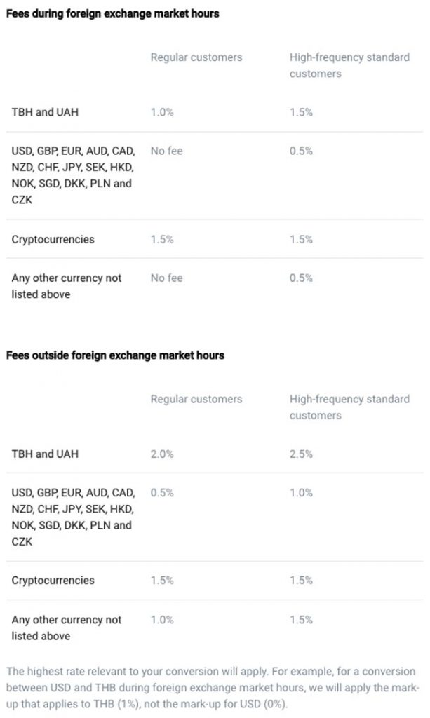 How to Use Revolut in Thailand: A Traveler's Guide