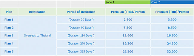 Thailand COVID-19 Travel Insurance - FAQ & Cheapest Policy